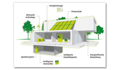 Energiesparhaus Enerix